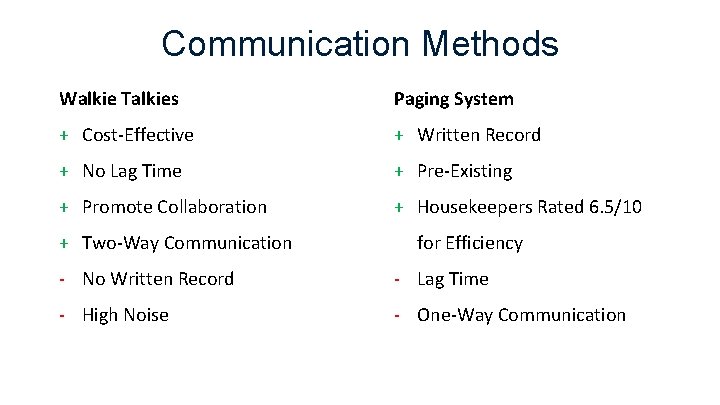 Communication Methods Walkie Talkies Paging System + Cost-Effective + Written Record + No Lag Communication Methods Walkie Talkies Paging System + Cost-Effective + Written Record + No Lag