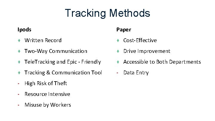 Tracking Methods Ipods Paper + Written Record + Cost-Effective + Two-Way Communication + Drive Tracking Methods Ipods Paper + Written Record + Cost-Effective + Two-Way Communication + Drive