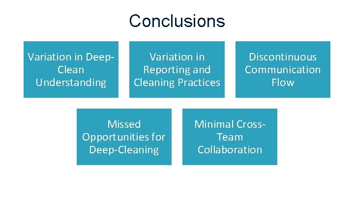 Conclusions Variation in Deep. Clean Understanding Variation in Reporting and Cleaning Practices Missed Opportunities Conclusions Variation in Deep. Clean Understanding Variation in Reporting and Cleaning Practices Missed Opportunities