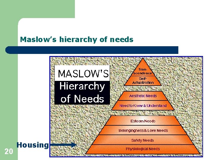 Maslow’s hierarchy of needs 20 Housing 