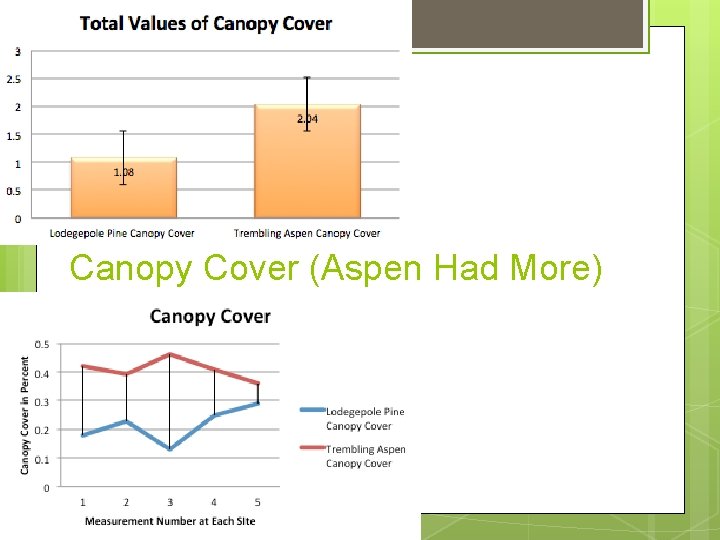 Canopy Cover (Aspen Had More) Canopy Cover (Aspen Had More)