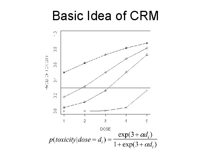 Basic Idea of CRM 
