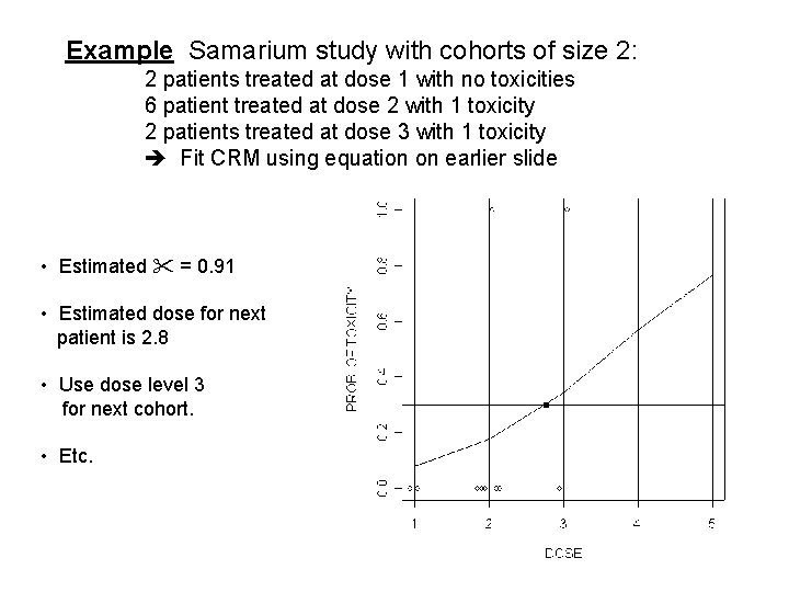 Example Samarium study with cohorts of size 2: 2 patients treated at dose 1