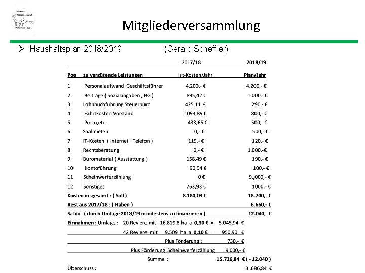 Mitgliederversammlung Ø Haushaltsplan 2018/2019 (Gerald Scheffler) 