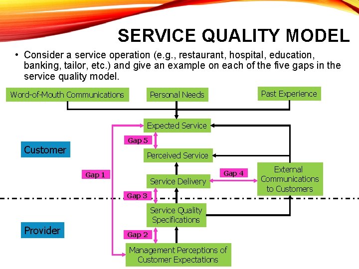SERVICE QUALITY MODEL • Consider a service operation (e. g. , restaurant, hospital, education,