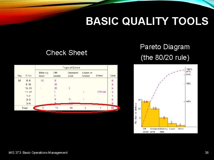 BASIC QUALITY TOOLS Check Sheet Pareto Diagram (the 80/20 rule) 14 10 5 2