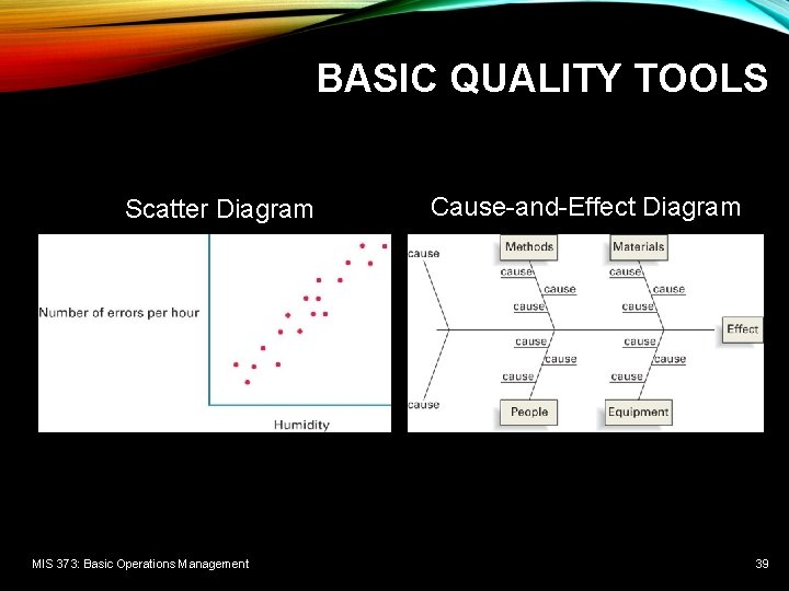 BASIC QUALITY TOOLS Scatter Diagram MIS 373: Basic Operations Management Cause-and-Effect Diagram 39 