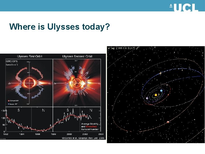 Where is Ulysses today? 