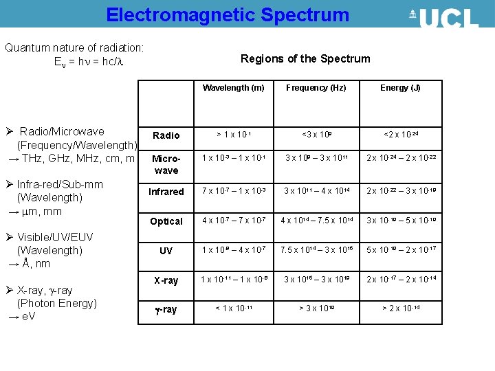 Electromagnetic Spectrum Quantum nature of radiation: En = hc/ Ø Radio/Microwave (Frequency/Wavelength) → THz,