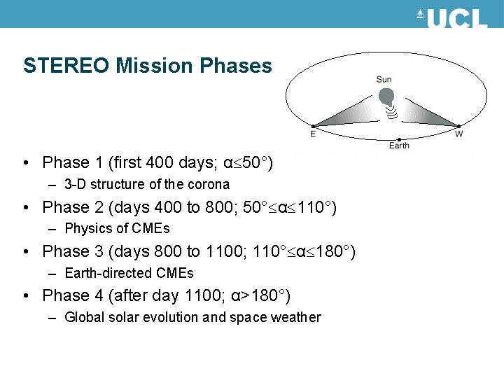 STEREO Mission Phases • Phase 1 (first 400 days; α 50°) – 3 -D