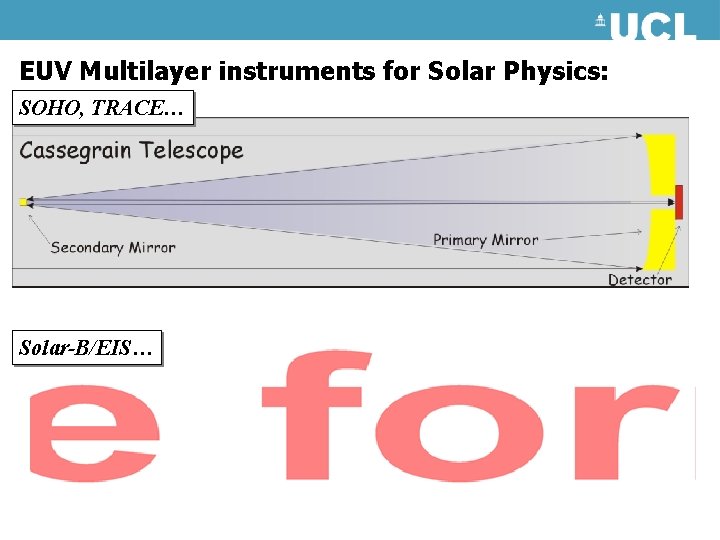 EUV Multilayer instruments for Solar Physics: SOHO, TRACE… Solar-B/EIS… 