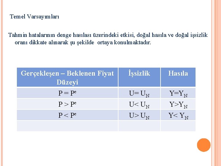 Temel Varsayımları Tahmin hatalarının denge hasılası üzerindeki etkisi, doğal hasıla ve doğal işsizlik oranı