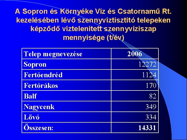 A Sopron és Környéke Víz és Csatornamű Rt. kezelésében lévő szennyvíztisztító telepeken képződő víztelenített