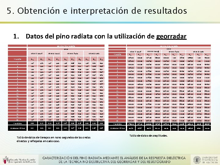 5. Obtención e interpretación de resultados 1. Datos del pino radiata con la utilización