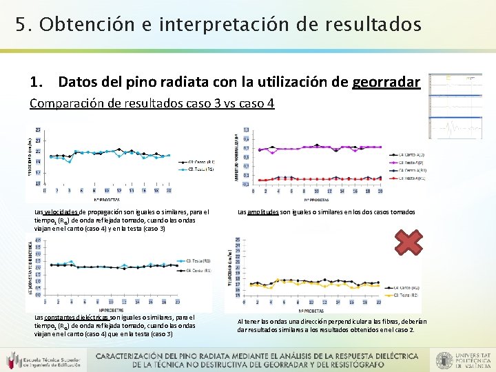 5. Obtención e interpretación de resultados 1. Datos del pino radiata con la utilización