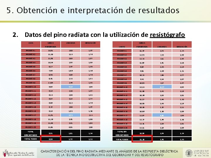 5. Obtención e interpretación de resultados 2. Datos del pino radiata con la utilización