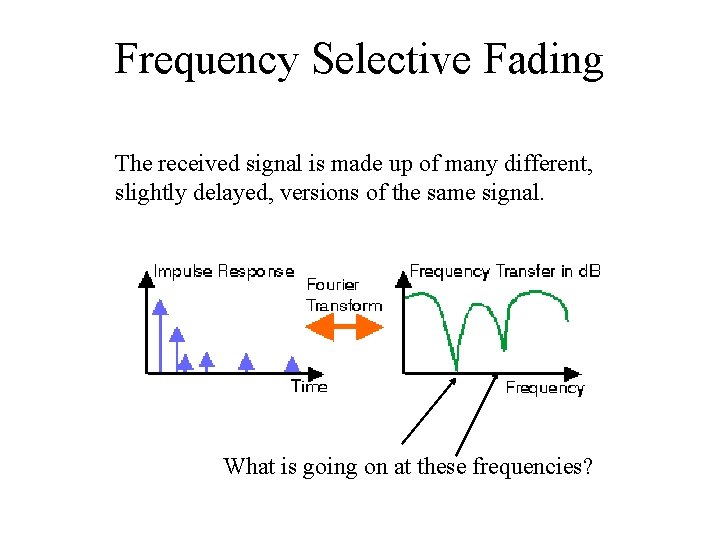 Frequency Selective Fading The received signal is made up of many different, slightly delayed,