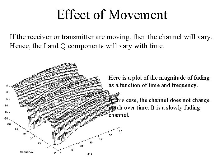 Effect of Movement If the receiver or transmitter are moving, then the channel will