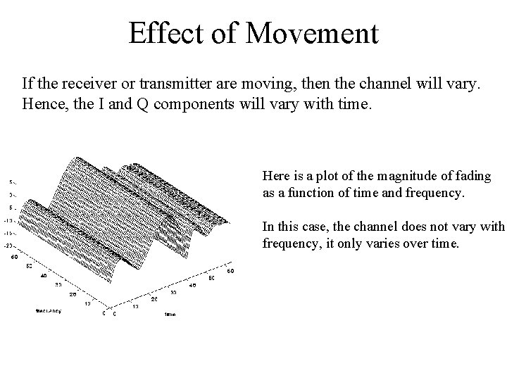 Effect of Movement If the receiver or transmitter are moving, then the channel will