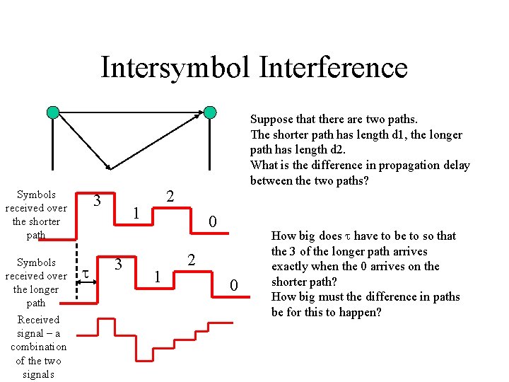Intersymbol Interference Symbols received over the shorter path Symbols received over the longer path