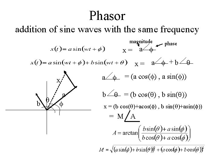 Phasor addition of sine waves with the same frequency magnitude x= a phase x