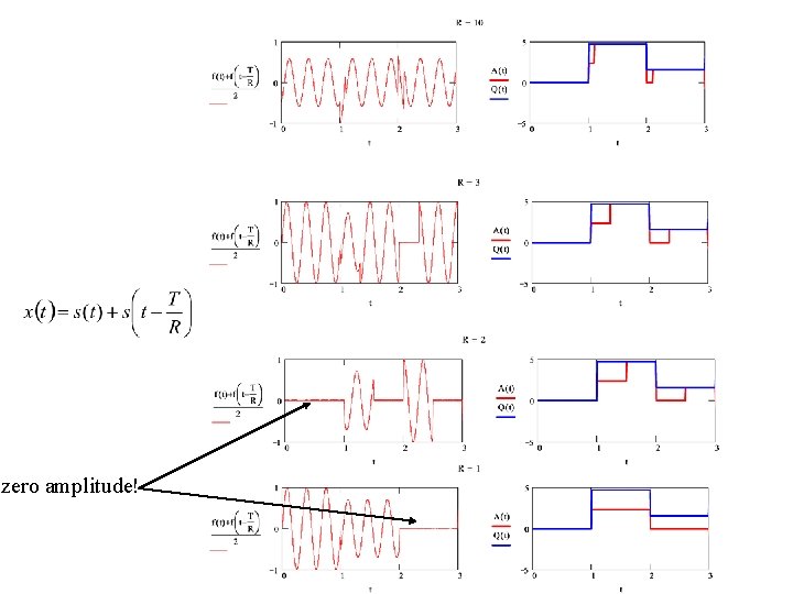 zero amplitude! 