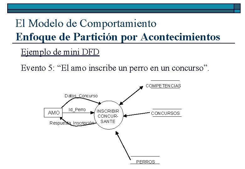 El Modelo de Comportamiento Enfoque de Partición por Acontecimientos Ejemplo de mini DFD Evento