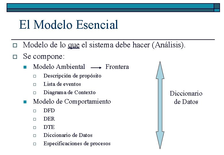 El Modelo Esencial o o Modelo de lo que el sistema debe hacer (Análisis).