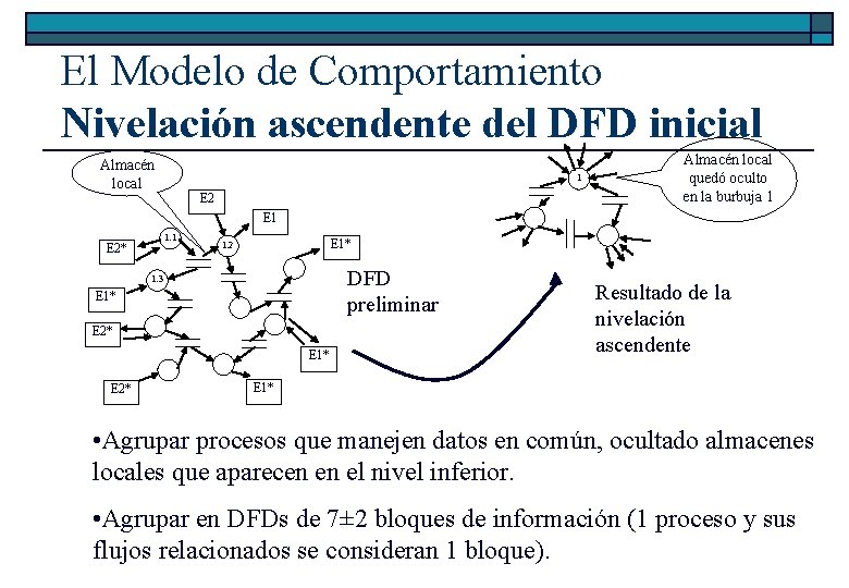 El Modelo de Comportamiento Nivelación ascendente del DFD inicial Almacén local 1 E 2