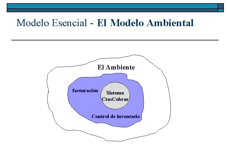 Modelo Esencial - El Modelo Ambiental El Ambiente facturación Sistema Ctas. Cobrar Control de