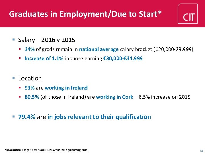 Graduates in Employment/Due to Start* § Salary – 2016 v 2015 § 34% of