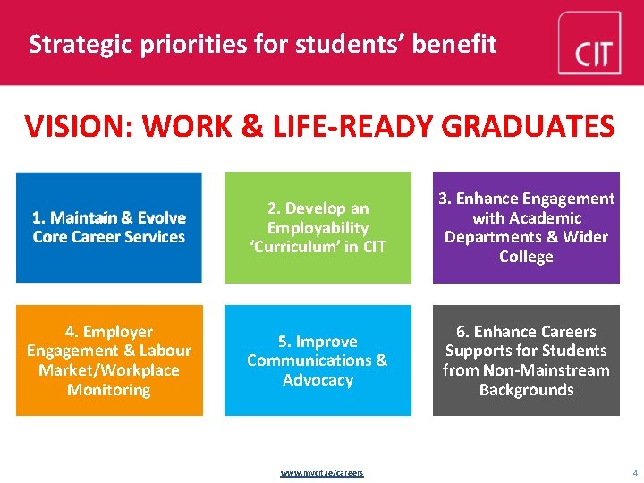 Strategic priorities for students’ benefit VISION: WORK & LIFE-READY GRADUATES 1. Maintain & Evolve