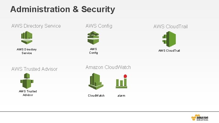 Administration & Security AWS Directory Service AWS Trusted Advisor AWS Config AWS Cloud. Trail
