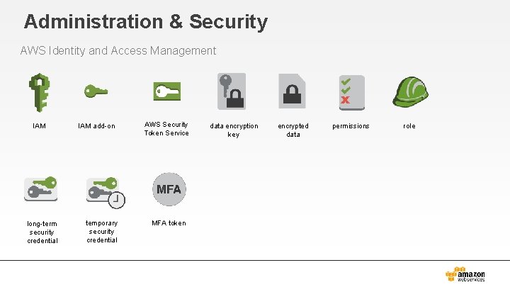 Administration & Security AWS Identity and Access Management IAM long-term security credential IAM add-on