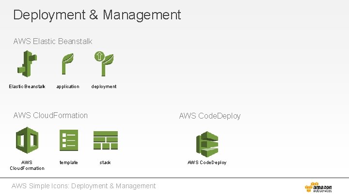Deployment & Management AWS Elastic Beanstalk application deployment AWS Cloud. Formation template AWS Code.