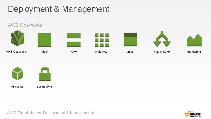 Deployment & Management AWS Ops. Works resources stack layers permissions AWS Simple Icons: Deployment