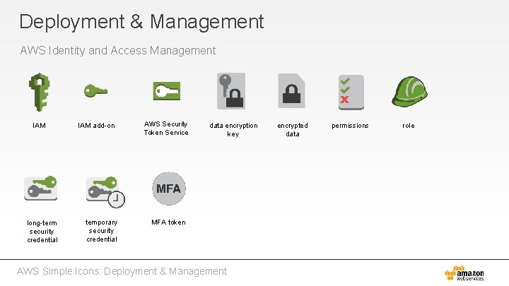 Deployment & Management AWS Identity and Access Management IAM long-term security credential IAM add-on