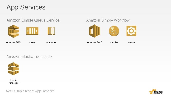 App Services Amazon Simple Queue Service Amazon SQS queue message Amazon Elastic Transcoder AWS