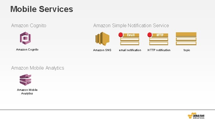 Mobile Services Amazon Cognito Amazon Mobile Analytics Amazon Simple Notification Service Amazon SNS email