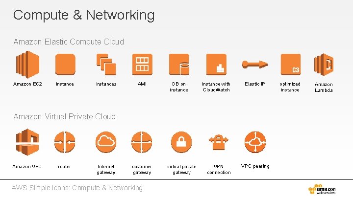 Compute & Networking Amazon Elastic Compute Cloud Amazon EC 2 instances AMI DB on