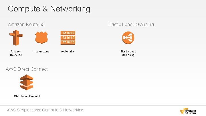 Compute & Networking Elastic Load Balancing Amazon Route 53 hosted zone route table AWS