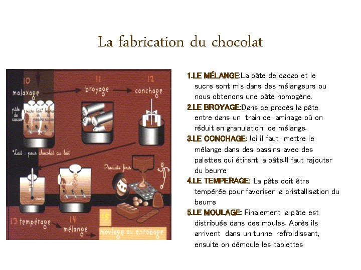 La fabrication du chocolat 1. LE MÉLANGE: La pâte de cacao et le sucre