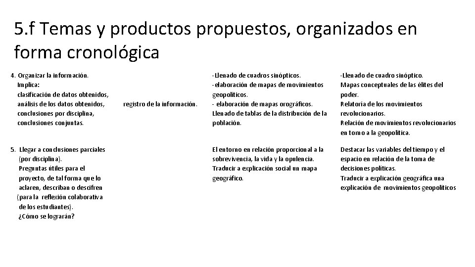 5. f Temas y productos propuestos, organizados en forma cronológica 4. Organizar la información.