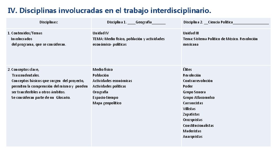 IV. Disciplinas involucradas en el trabajo interdisciplinario. Disciplinas: Disciplina 1. ____Geografía_______ Disciplina 2. __Ciencia