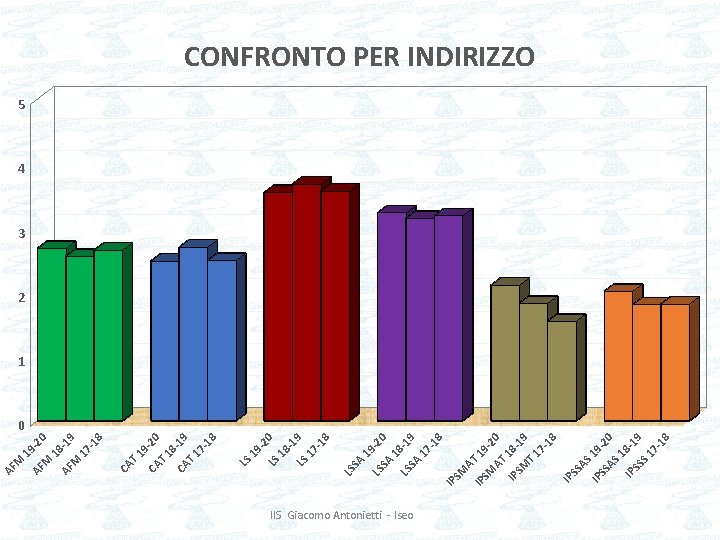 IIS Giacomo Antonietti - Iseo -2 0 19 8 9 -1 17 -1 18