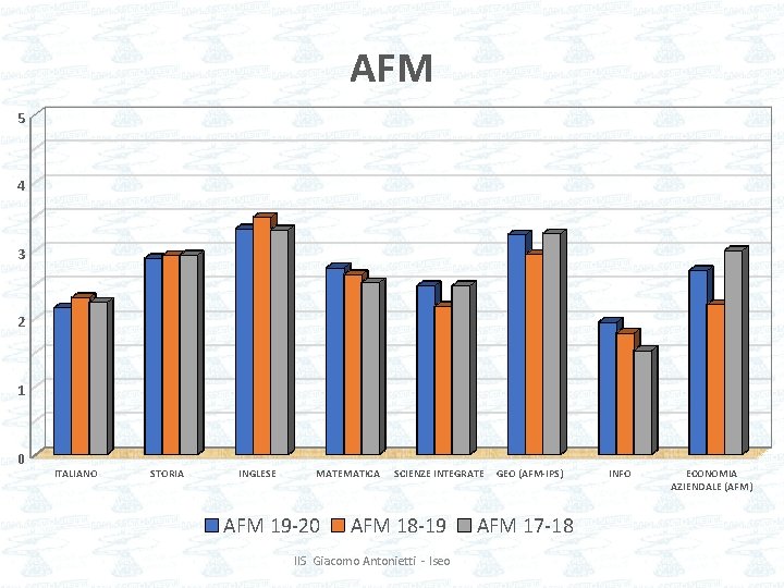 AFM 5 4 3 2 1 0 ITALIANO STORIA INGLESE MATEMATICA AFM 19 -20