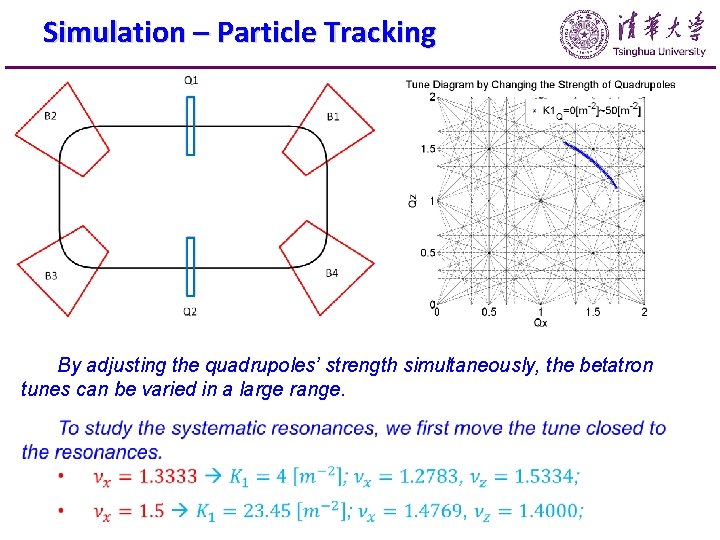 Simulation – Particle Tracking By adjusting the quadrupoles’ strength simultaneously, the betatron tunes can