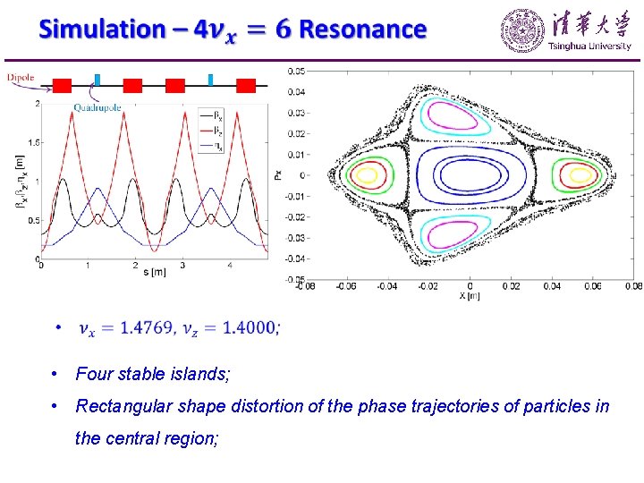  • Four stable islands; • Rectangular shape distortion of the phase trajectories of