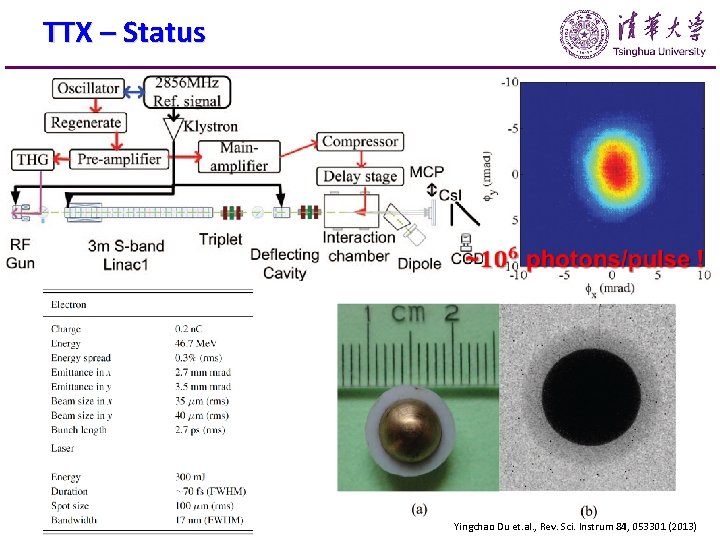 TTX – Status Yingchao Du et. al. , Rev. Sci. Instrum 84, 053301 (2013)