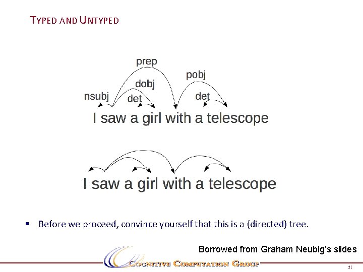 TYPED AND UNTYPED § Before we proceed, convince yourself that this is a (directed) TYPED AND UNTYPED § Before we proceed, convince yourself that this is a (directed)